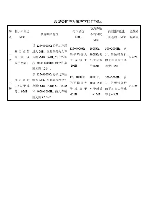 国家标准-声学特性指标-摘自《GB    50371-2006 厅堂扩声系统设计规范》