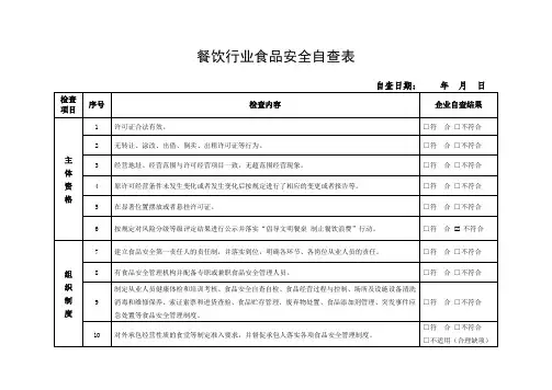 餐饮业食品安全自查表