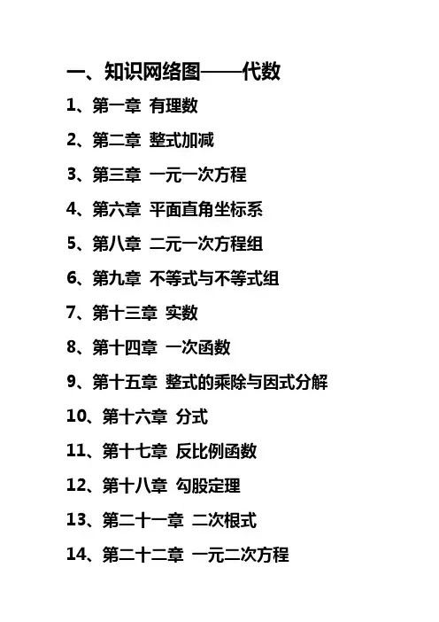 知识网络图——数学