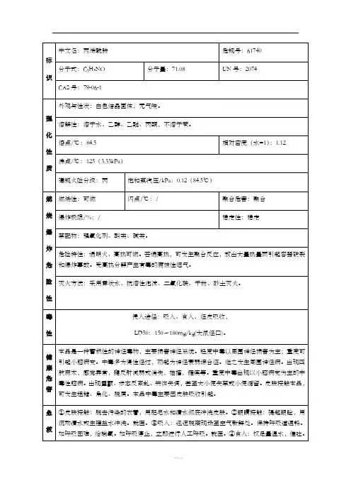 丙烯酰胺理化特性表