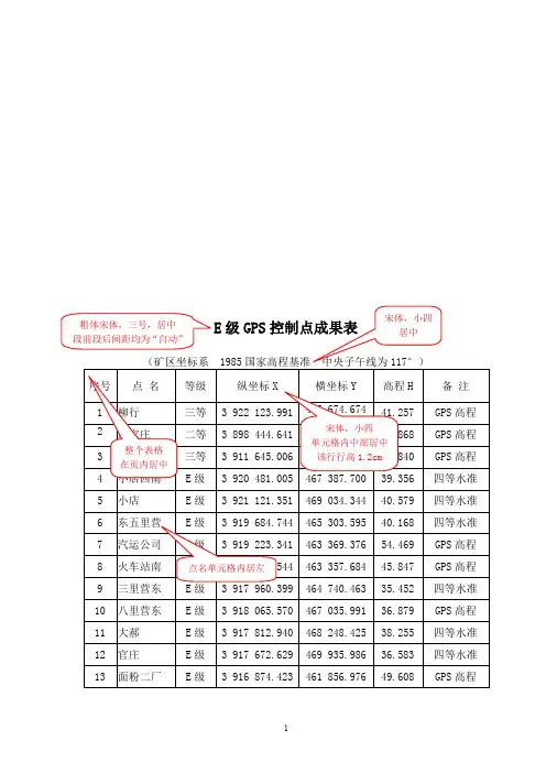 1 E级GPS控制点成果表