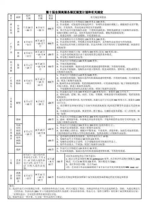 全国美术作品展览实施细则