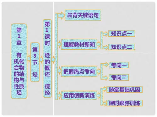 高中化学 第1部分 第1章 第3节 第1课时 烃的概述  烷