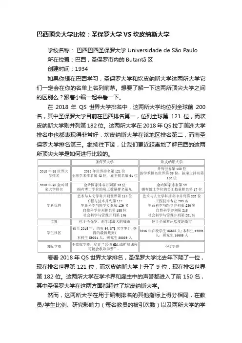 巴西顶尖大学比较：圣保罗大学VS坎皮纳斯大学