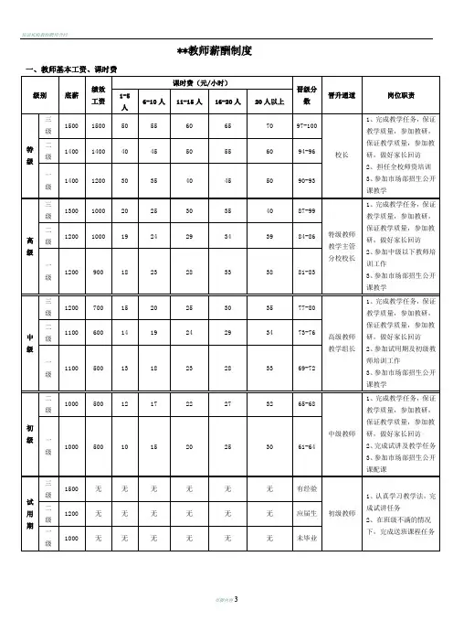 培训机构教师薪酬制度
