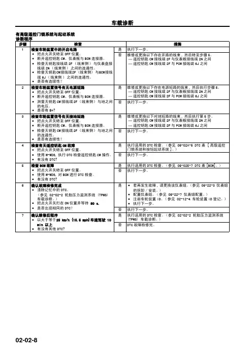 马自达M6睿翼车间手册中册(底盘)2