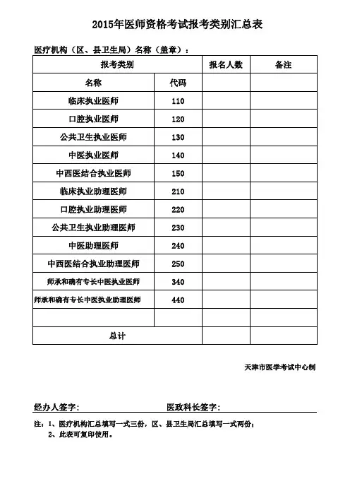 医师资格考试报名统计表