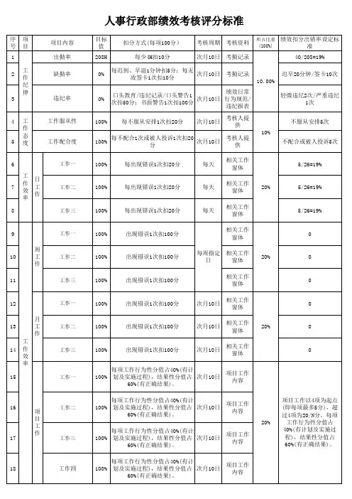 人事行政部绩效考核评分标准