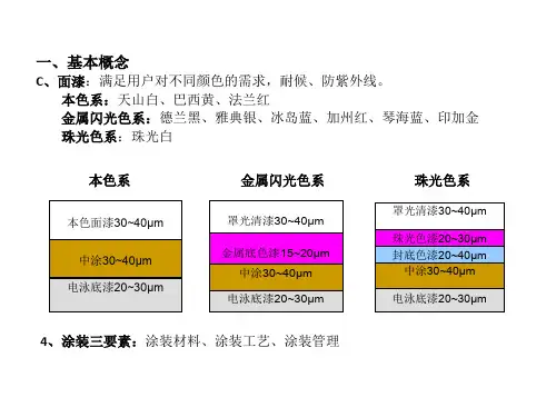 精选钣金涂装工艺基础知识