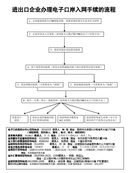 进出口企业办理电子口岸入网手续的流程