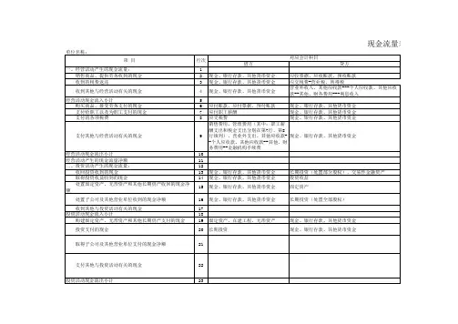 现金流量表编制方法--对应会计科目