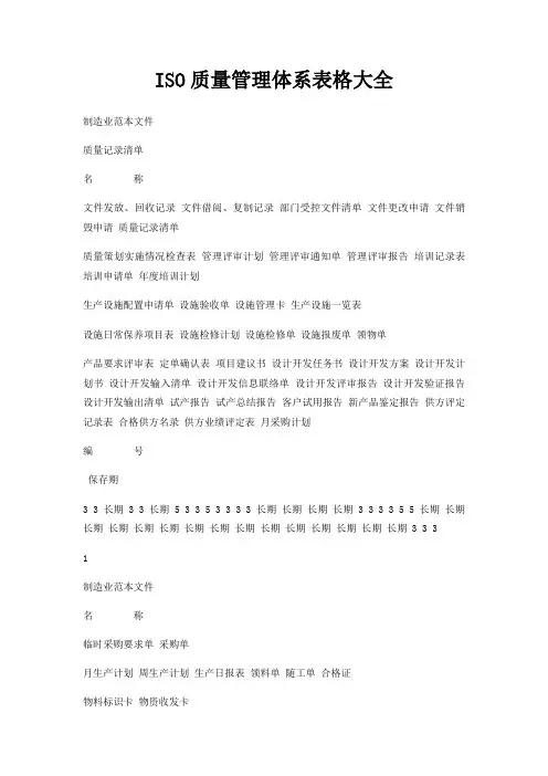 ISO质量管理体系表格大全