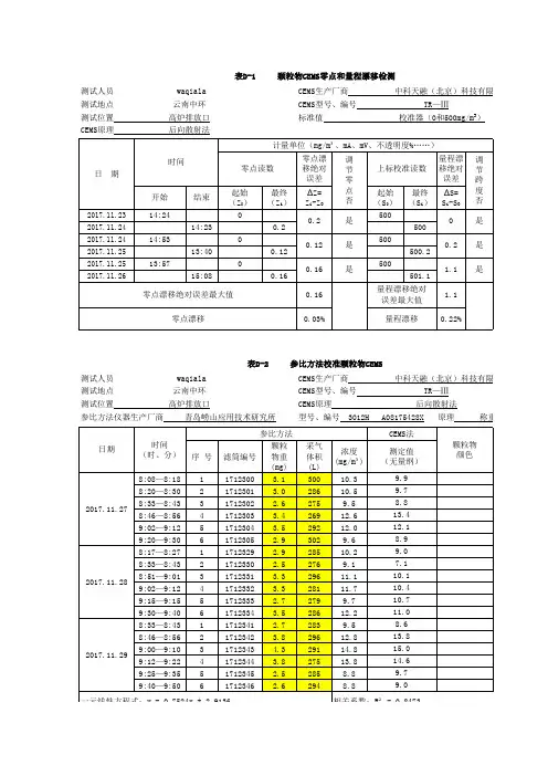 云南中环 表D-1颗粒物CEMS零点和量程漂移检测+D2参比方法校准颗粒物CEMS