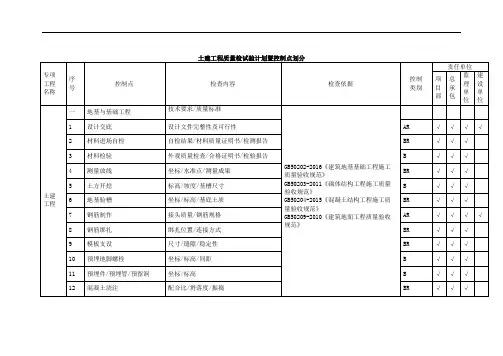 土建工程质量检试验计划暨控制点划分