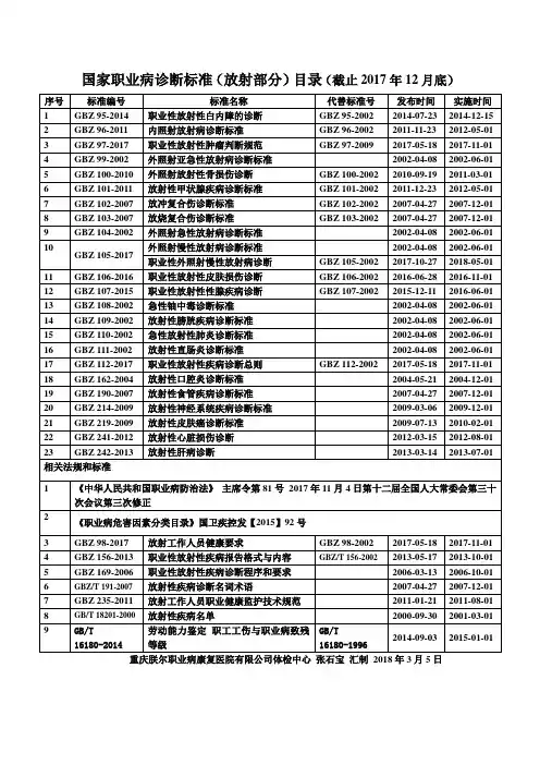国家职业病诊断标准(放射部分)目录(截止2017年12月底).doc