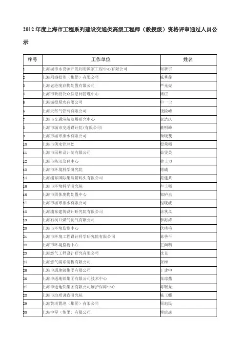 2012年度上海市工程系列建设交通类高级工程师