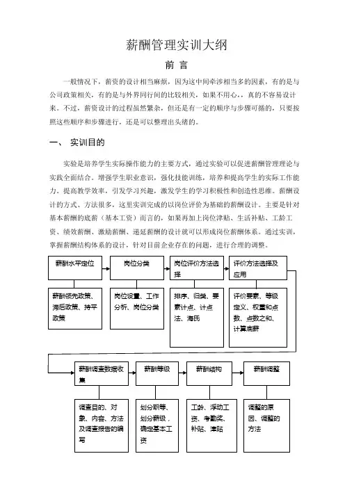 薪酬管理实训大纲定稿