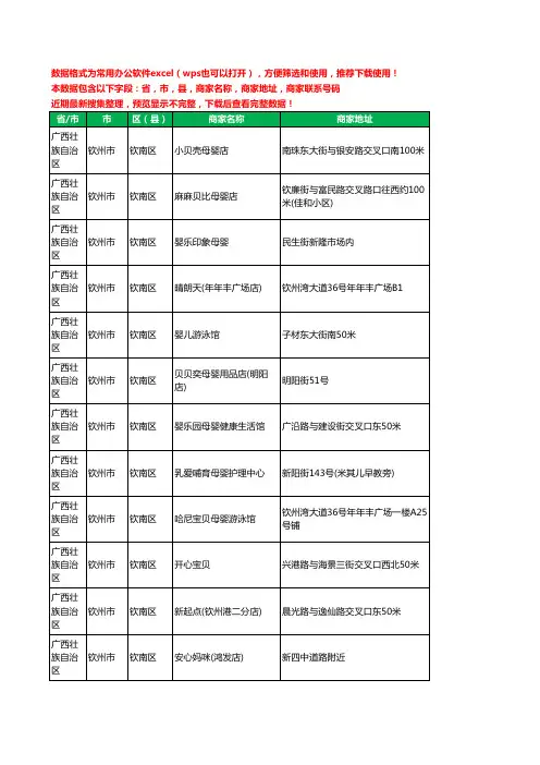 2020新版广西壮族自治区钦州市钦南区月子服务工商企业公司商家名录名单黄页联系号码地址大全60家