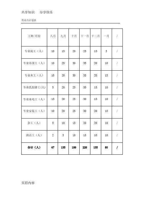 装修工程劳动力计划表及施工机械设备