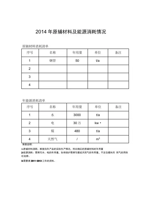 2014年原辅材料及能源消耗情况