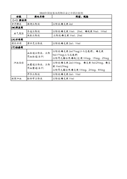 2018年国家基本药物目录-中药注射剂目录