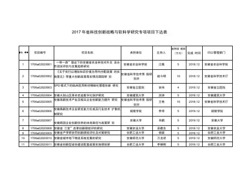 2017年省科技创新战略与软科学研究专项项目下达表