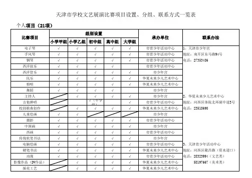 个人项目(21项)天津市学校文艺展演比赛项目设置