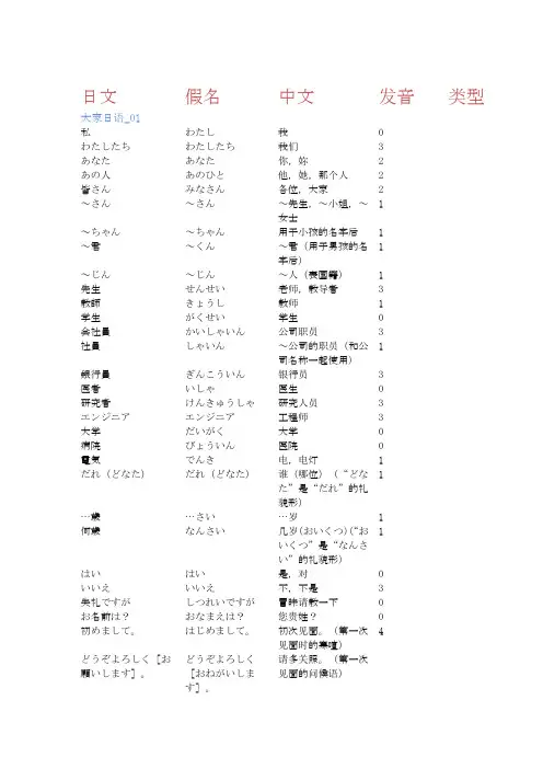 (完整版)大家的日本语单词表
