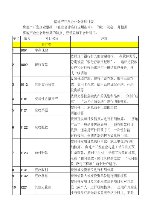 房地产开发企业会计科目表及注释