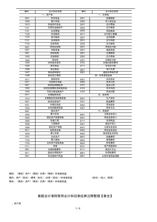 最新会计准则常用会计科目表经典注释整理【最全】