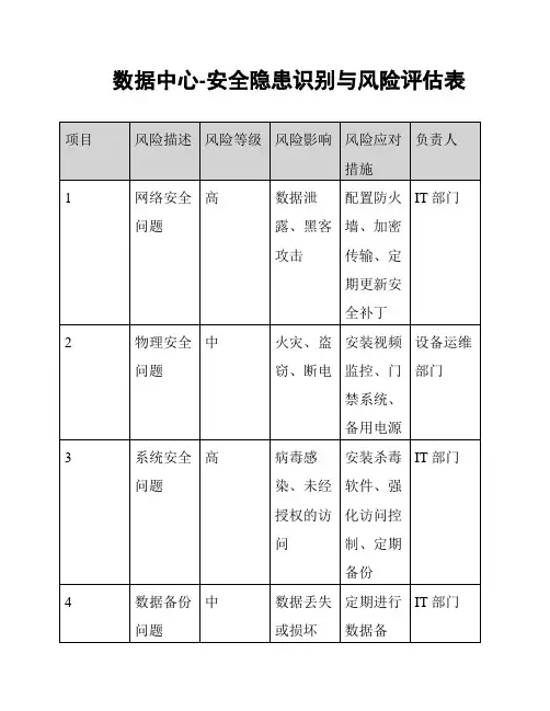 数据中心-安全隐患识别与风险评估表