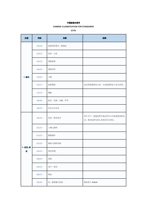 中国标准分类号(CCS)