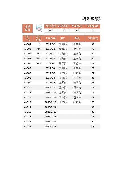 培训成绩统计表