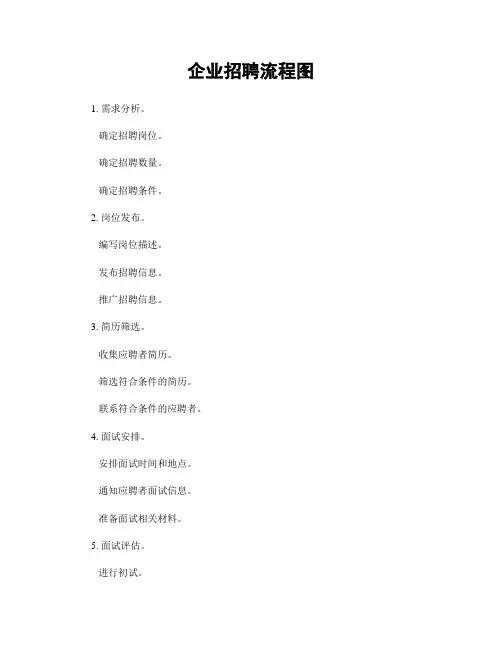 企业招聘流程图