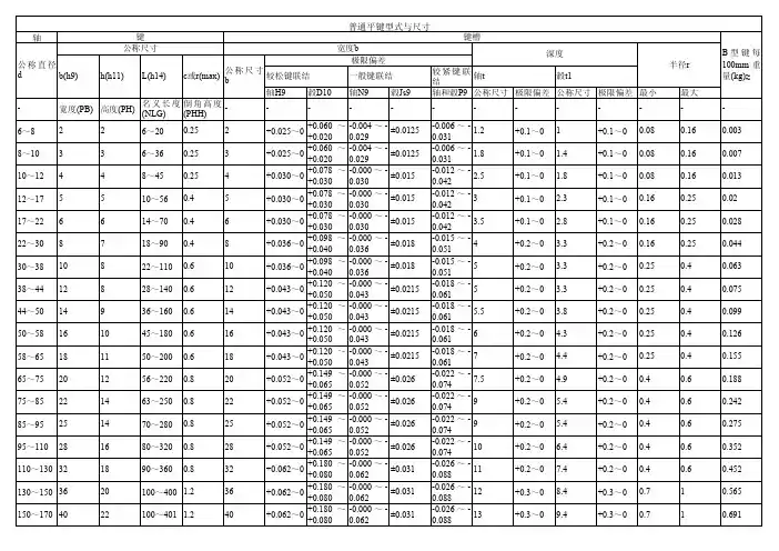 普通平键规格表