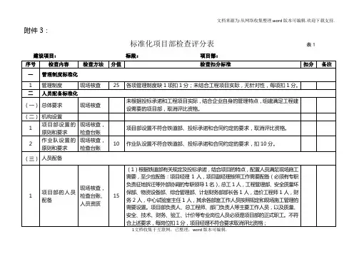 标准化项目部检查表