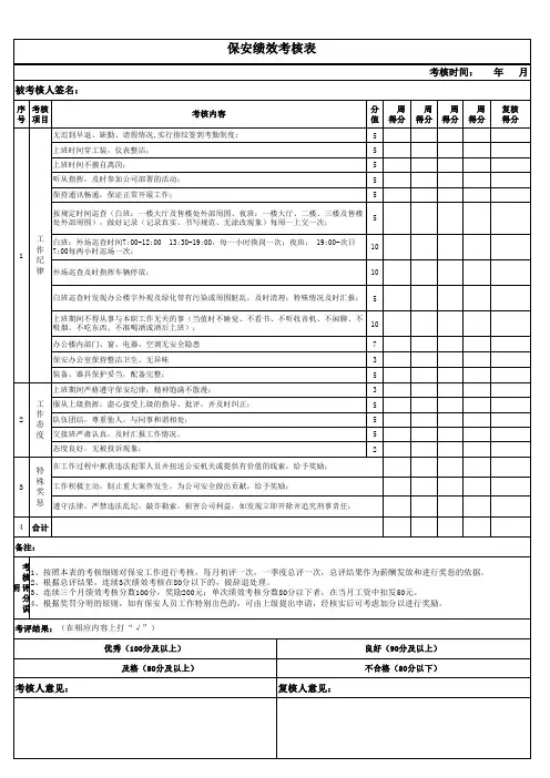 保安人员绩效考核表