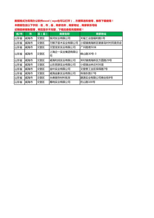 2020新版山东省威海市文登区实业有限公司工商企业公司商家名录名单黄页联系电话号码地址大全10家