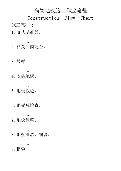 高架地板施工流程(2)
