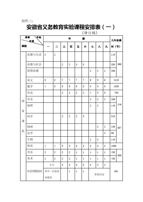 安徽省义务教育课时安排表