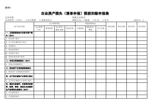 企业资产损失(清单申报)税前扣除申报表