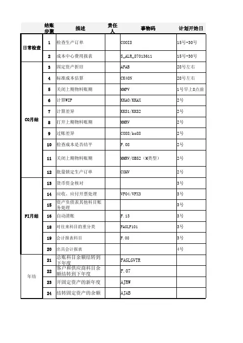 SAP月结年结步骤培训