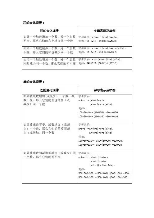 和、差、积、商变化规律