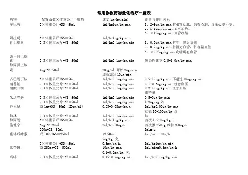 常用急救药物量化治疗一览表