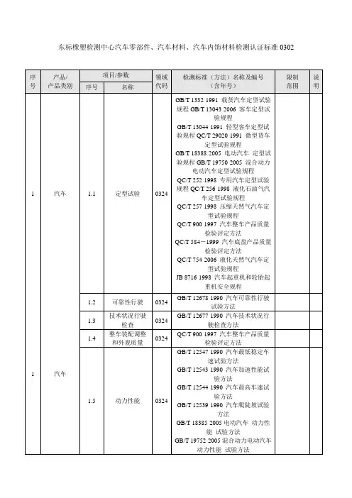 东标橡塑检测中心汽车零部件、汽车材料、汽车内饰材料检测认证标准0302