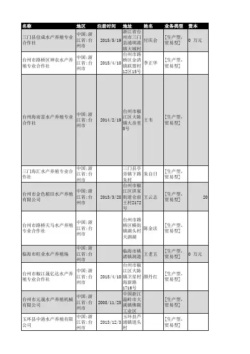 2018年台州市水产养殖企业名录215家