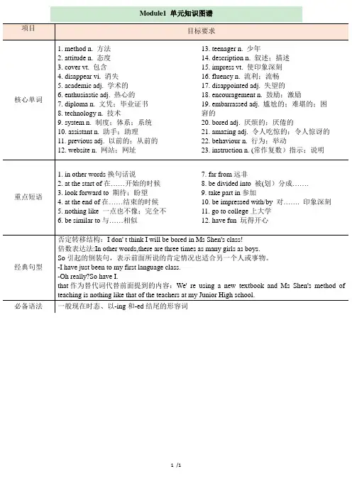 外研版高一英语必修1_Module1_单元知识图谱