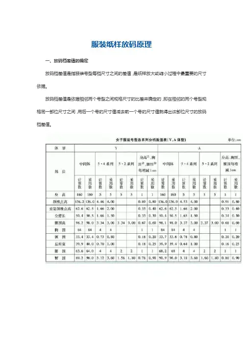 服装纸样的放码原理