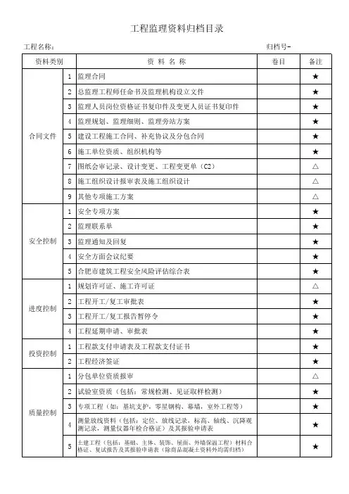 监理资料归档目录