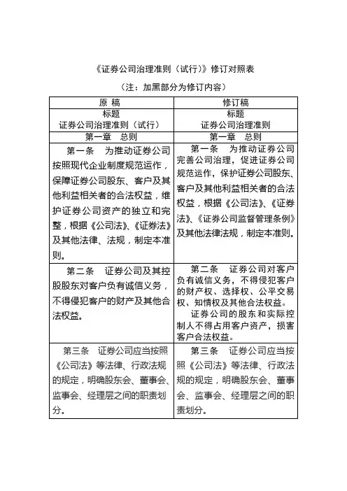 《证券公司理准则(试行)》修订对照表